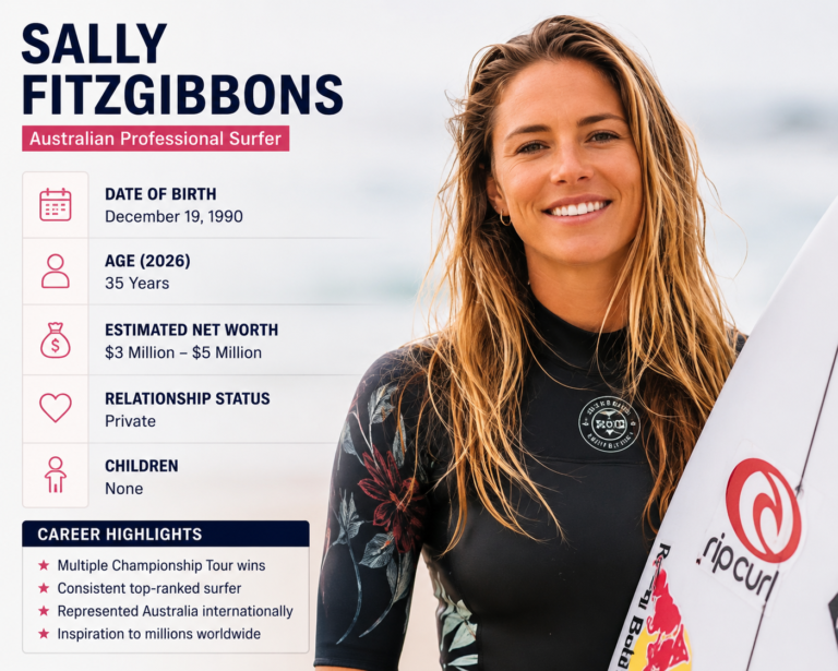 Sally Fitzgibbons Net Worth